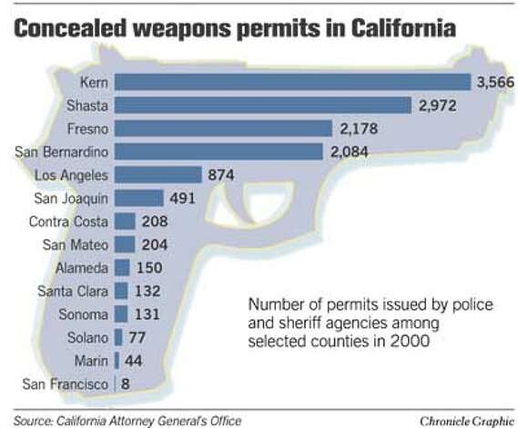 Concealed Weapons Permits in California. Chronicle Graphic