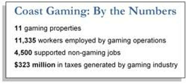 Mississippi Gulf Coast: A Winner with Legalized Gaming - Industry ...