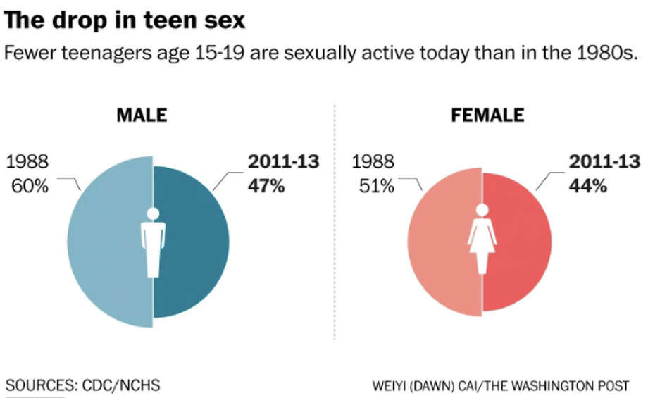 Why Teens Have Sex 2