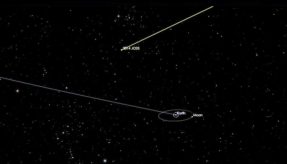 http://www.mysanantonio.com/news/local/article/Large-asteroid-to-whiz-by-Earth-Wednesday-11080568.php